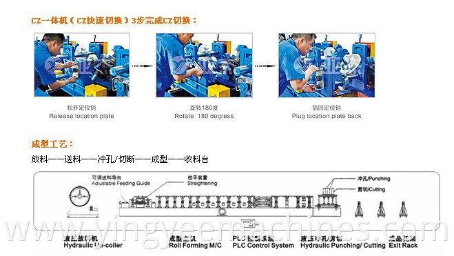 good quality Galvanized C and Z channel cold roll forming machine